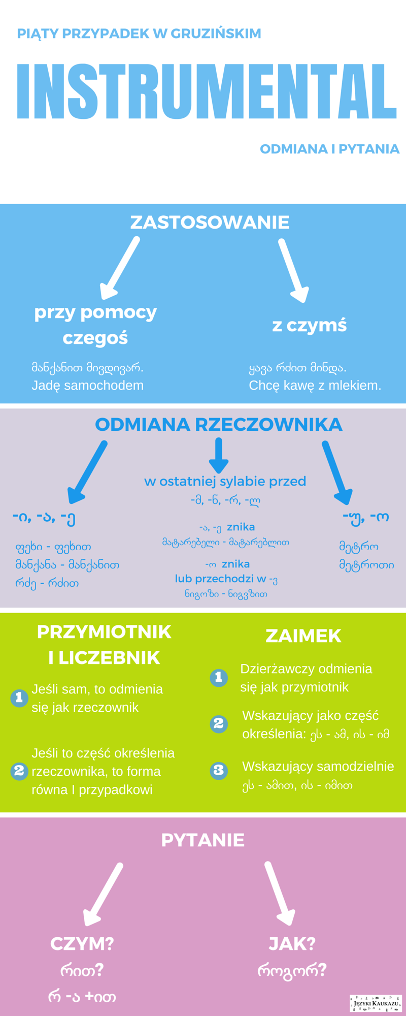 - Języki Kaukazu PIĄTY PRZYPADEK W GRUZIŃSKIM(1)