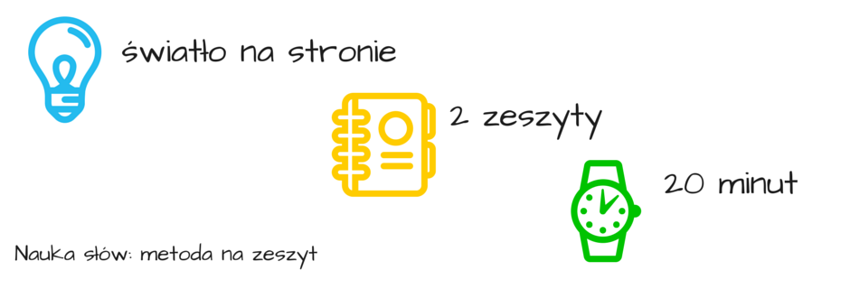 nauka słów_jezyki_kaukazu