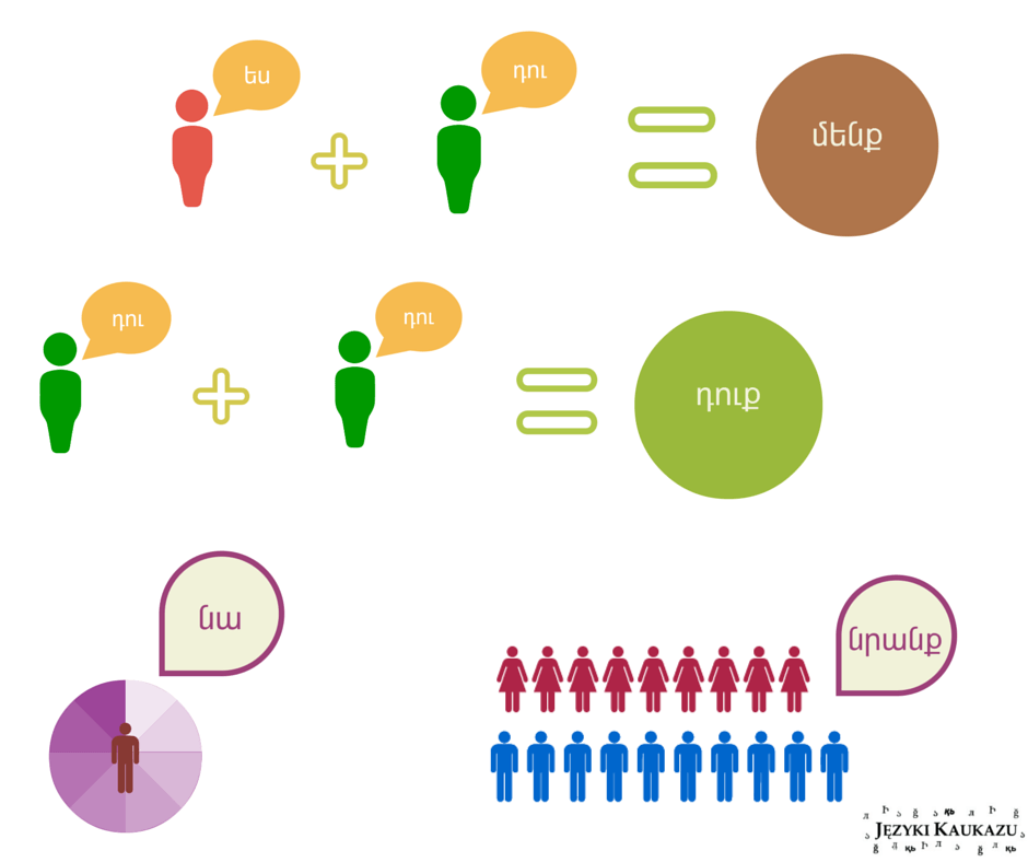 - Języki Kaukazu - Języki Kaukazu