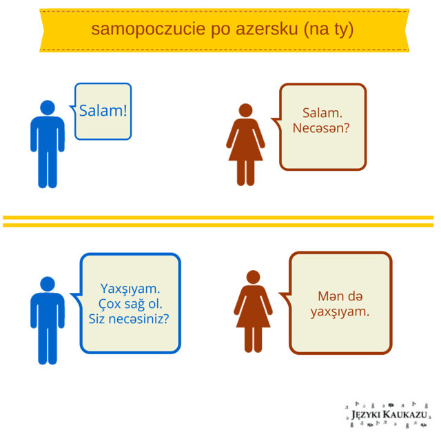 - Języki Kaukazu - Języki Kaukazu