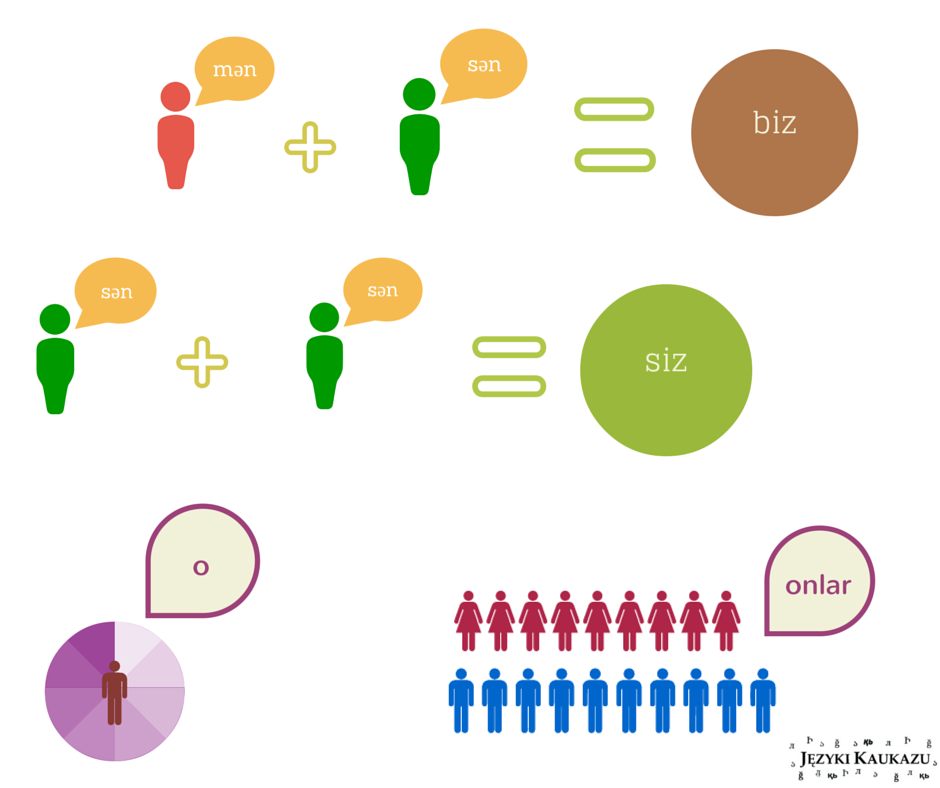 - Języki Kaukazu - Języki Kaukazu