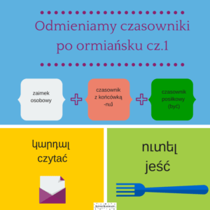 - Języki Kaukazu - Języki Kaukazu