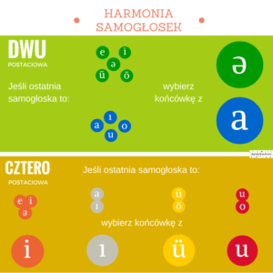 - Języki Kaukazu - Języki Kaukazu