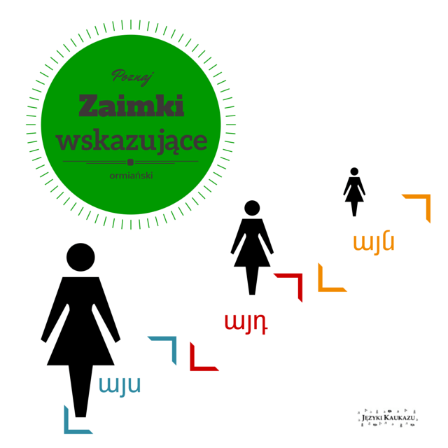 - Języki Kaukazu - Języki Kaukazu