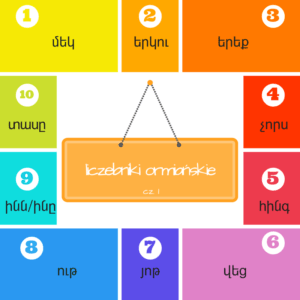 - Języki Kaukazu - Języki Kaukazu