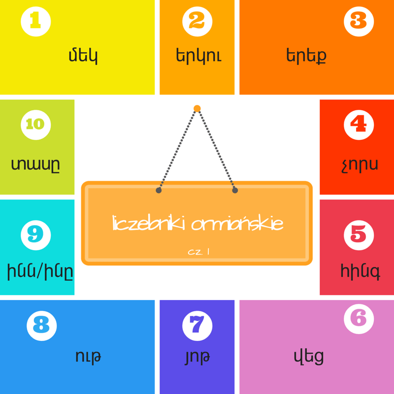 - Języki Kaukazu - Języki Kaukazu