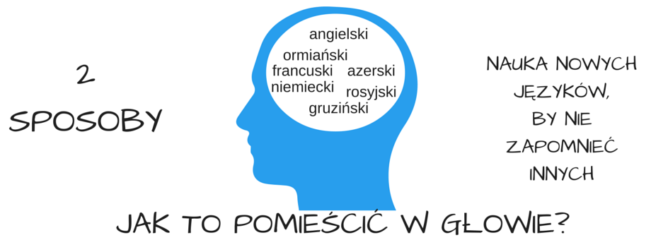 - Języki Kaukazu - Języki Kaukazu