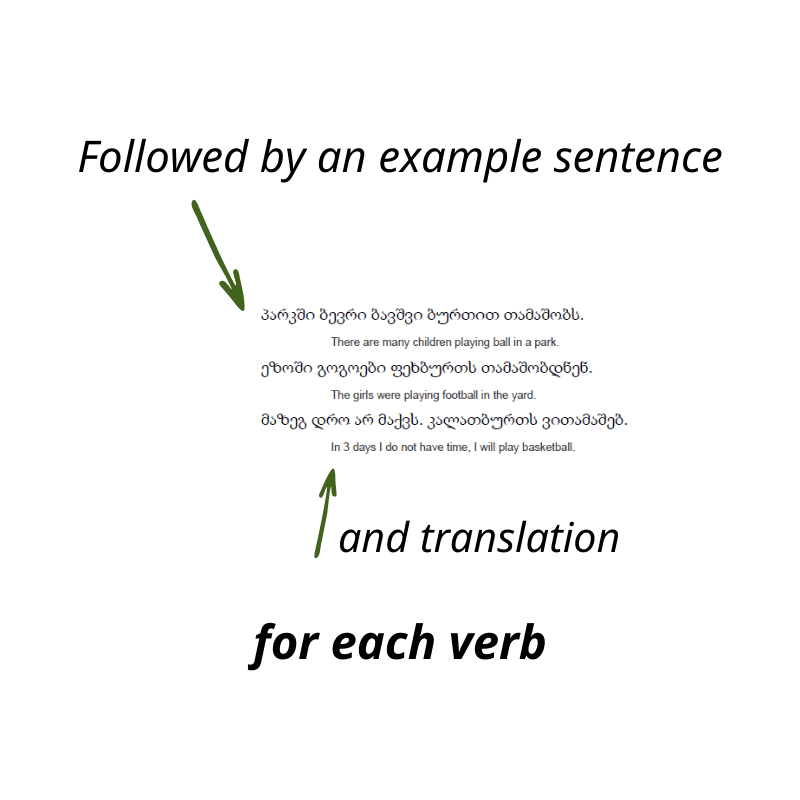 - Języki Kaukazu przykładowe zdania po gruzińsku 50 gruzińskich czasowników jak uczyć języki kaukazu