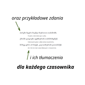 - Języki Kaukazu przykładowe zdania po gruzińsku 50 gruzińskich czasowników jak uczyć języki kaukazu